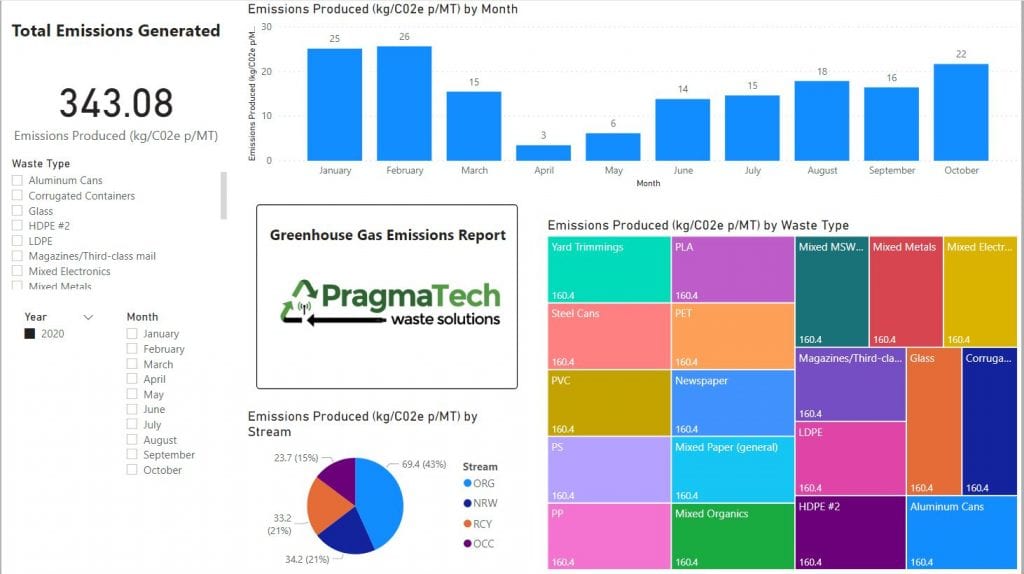 Emissions Report